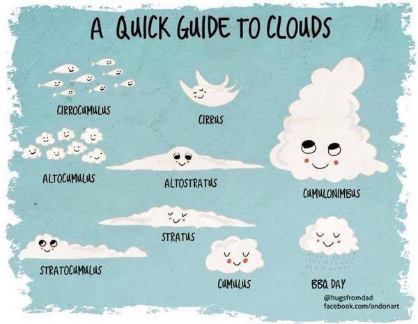 Painting Anime Clouds & Sky - Part 3 “Anime Clouds And Sky #3” By Hatzeldawn - Clip Studio Tips